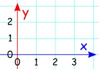 X-axis