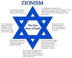 Zionism