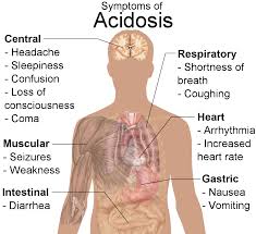 acidosis