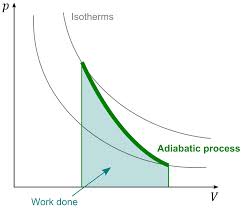 adiabatic