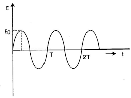 alternating