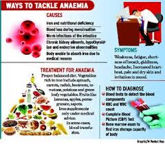 anaemic