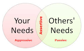 assertiveness