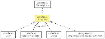 assignee