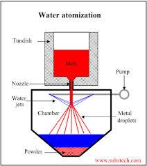 atomization