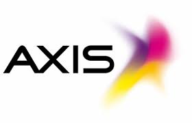 axis