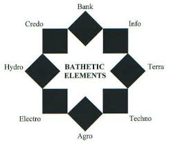 bathetic