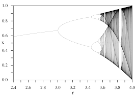 bifurcation