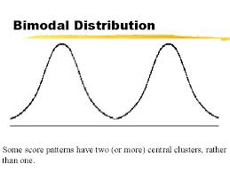 bimodal