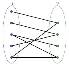 bipartite