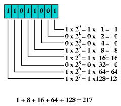 byte