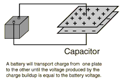 capacitance