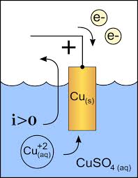 cathode