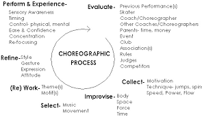 choreographic