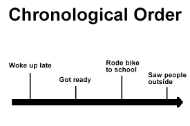 chronological