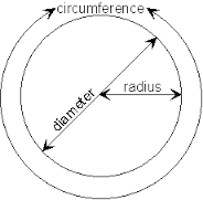 circumference