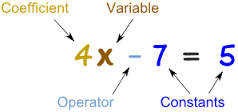 coefficient