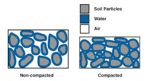 compaction