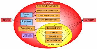 conceptualisation