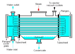 condenser