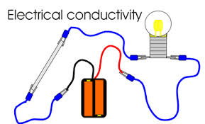 conductivity