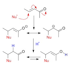 conjugate