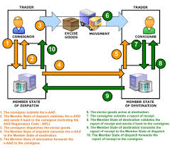 consignee