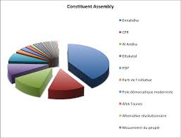 constituent