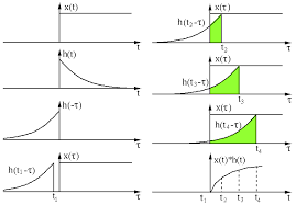 convolution