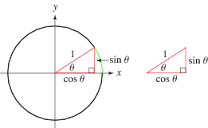 cosine