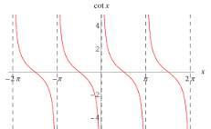 cotangent