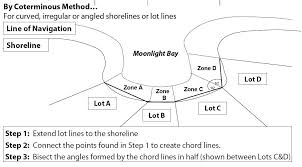 coterminous