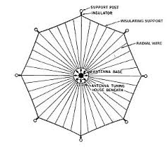 counterpoise