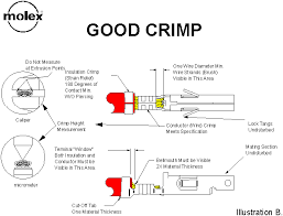 crimp