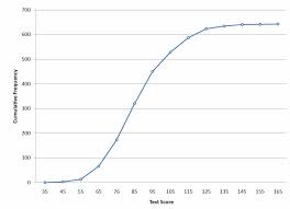 cumulative