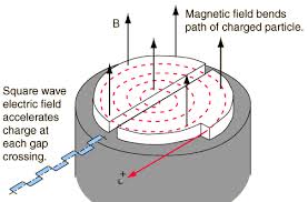 cyclotron