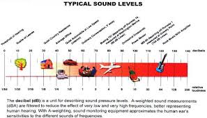 decibel