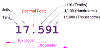 decimal