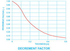 decrement