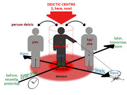 deictic