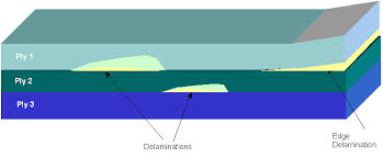 delamination