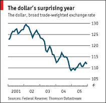 depreciate