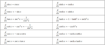 derivation