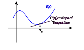 derivative