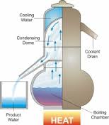 desalination