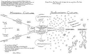 dialectics