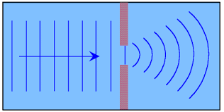 diffract