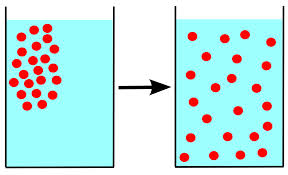 diffusion