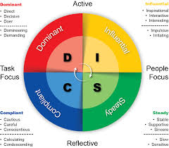 disc