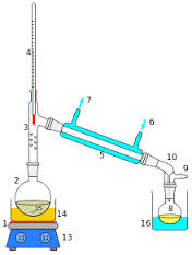 distillation